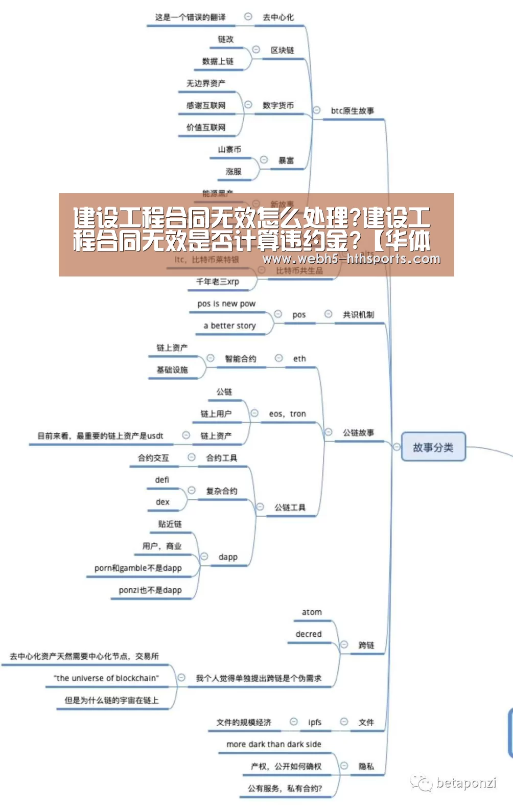 建设工程合同无效怎么处理?建设工程合同无效是否计算违约金?【华体会,hth,华体会入口】(图2) 华体会,hth,华体会入口