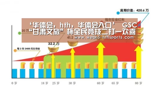 ‘华体会,hth,华体会入口’
GSC“甘肃文旅”杯全民竞技二打一欢喜斗田主线上赛火热报名中!(图3) 华体会,hth,华体会入口